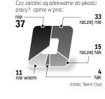 Krytyczna ocena zarobków. Większość menedżerów uważa, że jest niedoceniana. ∑