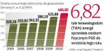 Gospodarstwa domowe zużywają 30 proc. produkowanego  w Polsce prądu. Firmy chciały podwyżki dwucyfrowej.