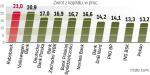 Akcjonariuszy interesuje nie tylko zysk, ale i wskaźniki efektywności. Dwóm bankom udało się przekroczyć granicę 20 proc.