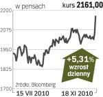 SABMiller – spółka, o której się mówi w Londynie