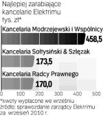 Sędzia komisarz polecił  ograniczyć koszty. Efekty oszczędności mają być widoczne na początku 2011 r. 