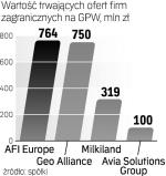 Cztery firmy ubiegają się teraz o kapitał. W kolejce czeka ukraiński zarządca kopalni. Trzy firmy już zakończyły ofertę.