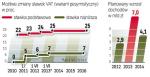 Rząd chce warunkowo podnieść VAT