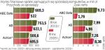 Liderzy rynku sprzedaży komputerów