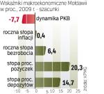 Dochód na głowę mieszkańca należy w tym kraju do najniższych w Europie. To gwarantuje niskie koszty pracy. 