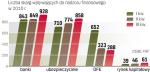 Interwencje niezadowolonych klientów