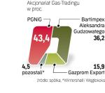 Udziałowcy podzieleni 