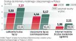 Rok 2009 był kolejnym rokiem wzrostu liczby abonentów szerokopasmowego Internetu. Przyrost wynosił 32,1 proc.