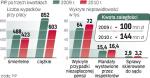 Ograniczenie liczby wypadków w pracy i poprawa bezpieczeństwa to główne cele Państwowej Inspekcji Pracy