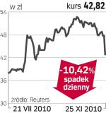 Amica – spółka, o której się mówi w warszawie