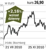 OMV – spółka, o której się mówi w Wiedniu