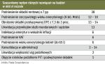 Rada przy premierze podaje, gdzie szukać oszczędności. Propozycje ogranicza jednak głównie do zmian w OFE.