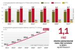 The market for pay TV in Poland and Digital Terrestrial Television