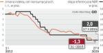 The growth of prices out of control MPC