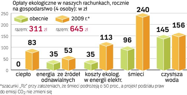 Ekologia - koszty ekologii