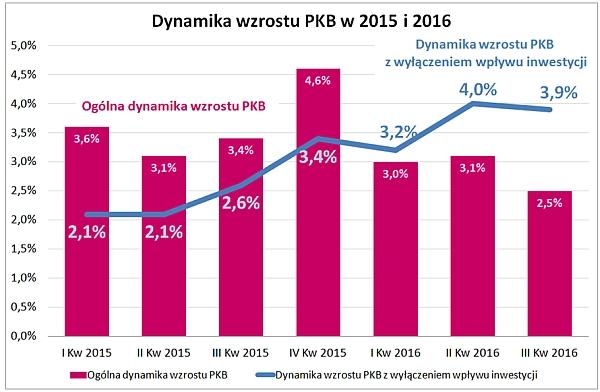 Betlej Spadaj Ca Dynamika Pkb Turystyce Niestraszna Rp Pl