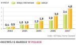Wartość rynku handlu elektronicznego w Polsce rośnie o 60 proc. rocznie.Allegro jest jego liderem. Choć jako pośrednik nie zarabia najwięcej.
