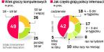 Rynek dla nowego tytułu jest obiecujący. Tylko w 2007 r. w Polsce kupiono ok. 9 mln egzemplarzy nowych, oryginalnych gier komputerowych.