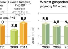 Na tle świata nasza gospodarka ciągle pędziBigger