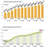 Lokata dobra na trudne czasy. W czasie turbulencji na rynkach Polacy wolą bezpieczne formy oszczędzania. 