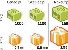 Duże serwisy zbierają dane z ponad 1000 sklepówBigger