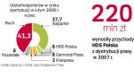 W Polsce kurczy się sieć sprzedaży prasy i spada rentowność kolporterskiego biznesu – ostrzegają firmy. 