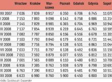 Ceny wywoławcze mieszkań z drugiej rękiBigger