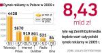 Rynek reklamy w polsce w 2009 roku 