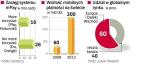 Mobilne pŁatności w Polsce i na Świecie. Nie tylko w Polsce mobilne płatności przyjmują się z oporami. Nie lepiej jest na razie w innych krajach europejskich, choć analitycy wieszczą sukces m-płatności na Starym Kontynencie.