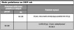 Skala podatkowa na 2009 rok