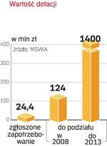 Przeciw e-wykluczeniu. Na walkę z wykluczeniem cyfrowym mamy z UE 1,4 mld zł. Chętnych jest na 24,4 mln zł.
