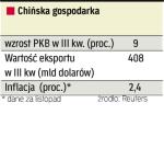 Trzeci kwartał 2008 r. był jeszcze dobry. Ale w czwartym spowolniły eksport i produkcja przemysłowa.