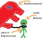 Rysunek z forum mstop.pl