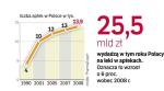 Średnie miesięczne obroty statystycznej apteki w Polsce wynoszą ok. 150 tys. zł. Jednak aż 64 proc. placówek mieści się w przedziale poniżej tej kwoty.