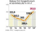 Wpływy ze sprzedaży płyt od dwóch lat rosną, wbrew światowym trendom. Być może jednym z powodów są spadjące ceny – nowe U2 kosztuje np. 19,99 zł. 