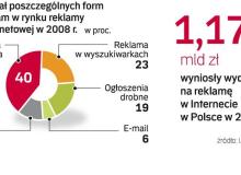 Wpływy z reklamy w sieci wzrosły w ubiegłym roku o 58 proc. W tym skok będzie niższy ze względu na spowolnienie gospodarcze. Bigger