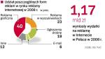 Wpływy z reklamy w sieci wzrosły w ubiegłym roku o 58 proc. W tym skok będzie niższy ze względu na spowolnienie gospodarcze. 
