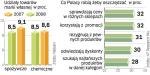 Polacy nie należeli do ich zwolenników. Z powodu kryzysu szukają niskich cen, sieci rozbudowują więc ofertę marek własnych.