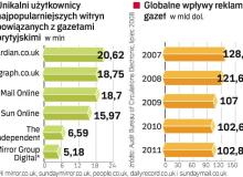 Ratunkiem dla wydawców może być rozszerzanie płatności za treści publikowane w Internecie. Na razie jednak korzystają z tej możliwości ostrożnie z obawy przed odpływem czytelników.Bigger