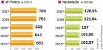 Wpływy z materiałów wykorzystywanych do prasówek pozwoliłyby wydawcom uzupełniać spadki przychodów z reklam.