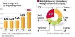 185 zł z 1 MWh energii to cena, na którą zgodził się szef URE. Firmy energetyczne twierdzą, że jest ona poniżej ich kosztów. 