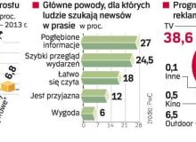Przyzwyczajenie czytelników do papierowych gazet pozwoli wydawcom przetrwać trudniejsze lata, ale muszą  już teraz inwestować w nowe sposoby przekazywania swoich treści.Bigger