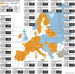 paliwa w europie