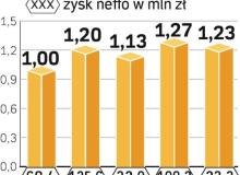 Za ponad dwa lata większość przychodów Agory ma pochodzić spoza rynku prasowego. Na razie większość wciąż generują dzienniki i czasopisma. Bigger