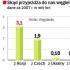 Eksport polskiego węgla. Skąd przyjeżdża do nas węgiel