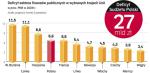 Rząd długo się upierał, że nie podniesie deficytu, ale w końcu zapowiedział jego zwiększenie. Chce go sfinansować m.in. z dywidend  z zysków firm należących do państwa. 