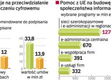 W latach 2007 – 2013 mamy do wydania  prawie 3,4 mld euro na nadgonienie społecznych e-zapóźnień w stosunku do UE.  Na dostęp do Internetu dla najbiedniejszych jest 310 mln euro. Bigger