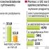 W latach 2007 – 2013 mamy do wydania  prawie 3,4 mld euro na nadgonienie społecznych e-zapóźnień w stosunku do UE.  Na dostęp do Internetu dla najbiedniejszych jest 310 mln euro. 
