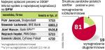 W porównaniu płac prezesów liczy się nie tylko wielkość firmy. Ważna jest też samodzielność szefa i jego wpływ na strategię. 