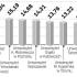 Wykres przedstawia ranking wydziałów prawa według odsetka absolwentów, którzy dostali się w 2008 r. na jedną z trzech aplikacji (adwokacką, radcowska i notarialną). Procent obrazuje stosunek zdających egzamin z danej uczelni do tych, którzy go zdali.